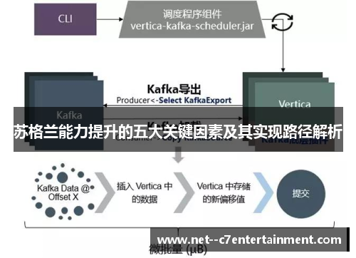 苏格兰能力提升的五大关键因素及其实现路径解析