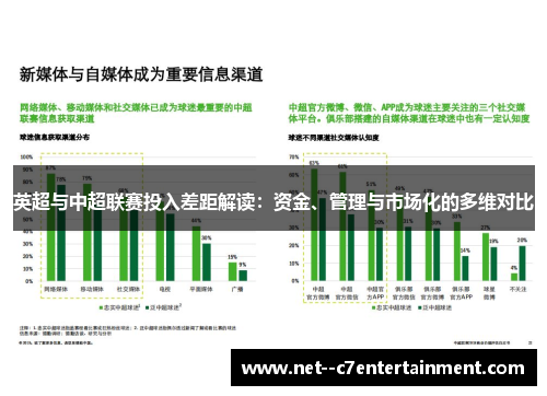 英超与中超联赛投入差距解读：资金、管理与市场化的多维对比