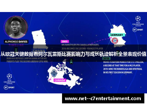 从欧冠关键数据看阿尔瓦雷斯比赛影响力与成长轨迹解析全景表现价值
