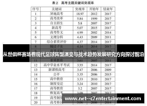 从世俱杯赛场看现代足球阵型演变与战术趋势发展研究方向探讨前沿