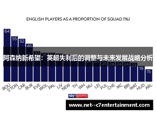 阿森纳新希望：英超失利后的调整与未来发展战略分析