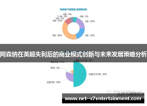 阿森纳在英超失利后的商业模式创新与未来发展策略分析