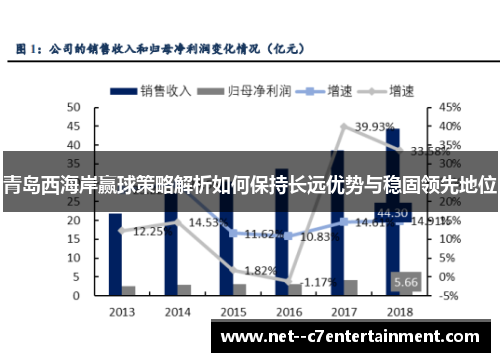 青岛西海岸赢球策略解析如何保持长远优势与稳固领先地位