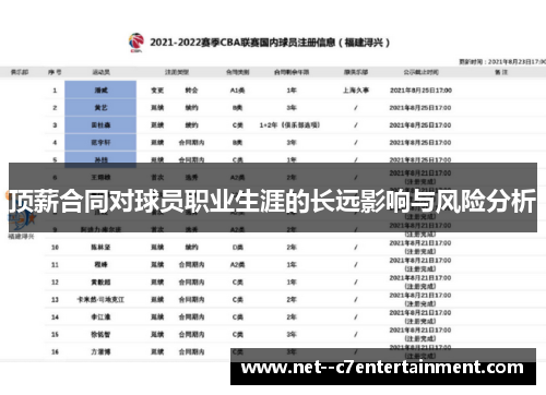 顶薪合同对球员职业生涯的长远影响与风险分析